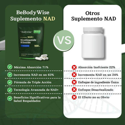 Luxuvell - Suplemento NAD+ Liposomal | Energía Celular y Antienvejecimiento (Edición Especial)