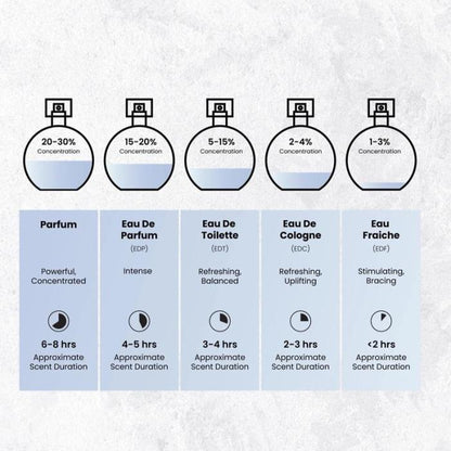 Luxuvell - Perfume Nyla Arabiyat Prestige 80ml ( Edición Especial )